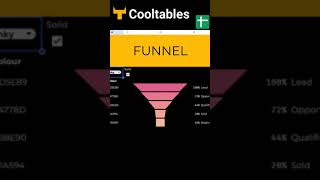 Transform Your Data with This Funnel Chart Hack!