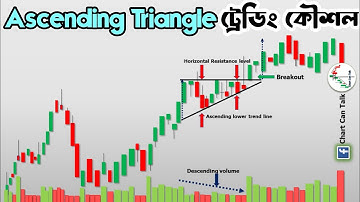 How to Trade Ascending Triangle Pattern | Technical Analysis Bangla Tutorial