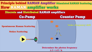 RAMAN  Amplifier working principle in DWDM network || Optical fiber|| ROADM | OTN #roadm #otn #dwdm