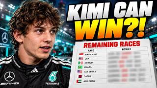 How Kimi Antonelli Can WIN The 2026 F1 Championship — Every Scenario