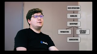 Unveiling 4337: The Foundation of Account Abstraction
