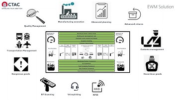 Webinar: The added value of SAP EWM for your organization