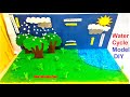 water cycle project 3D model making using cardboard and paper | DIY Crafts | howtofunda