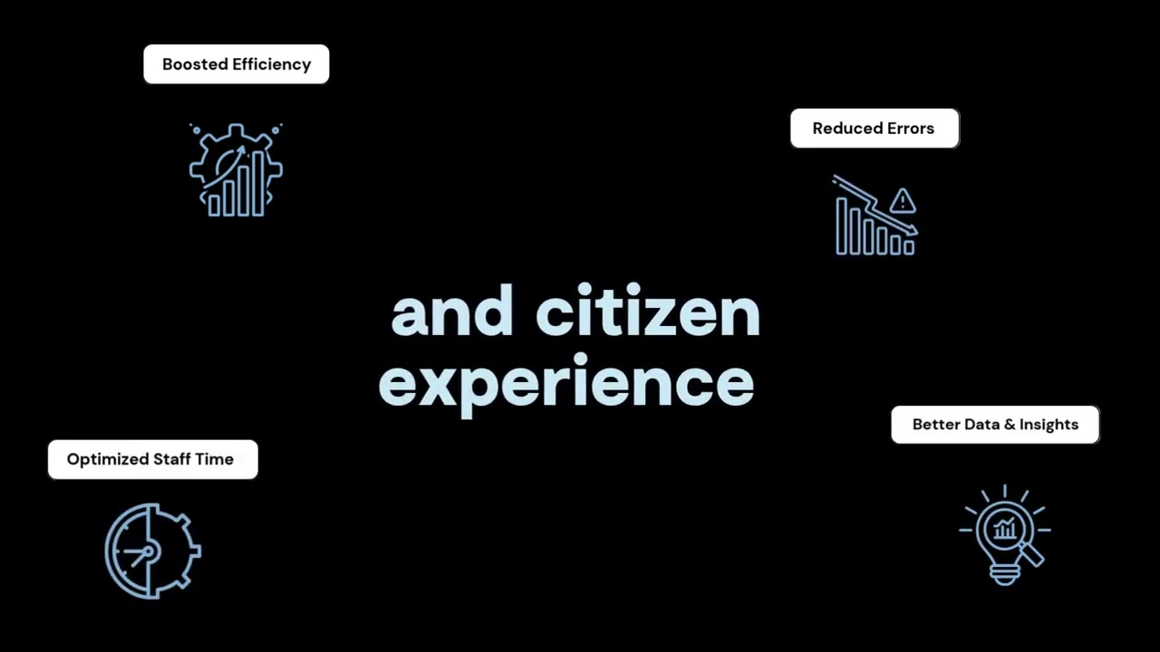 Simplify the permit application process