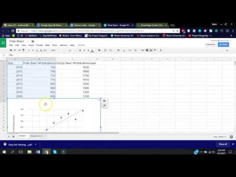 Diagramme de dispersion, corrélation et régression dans Google Sheets