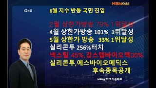 [MBN골드 조기준]2월 상한가방송 79% 1위/4월 상한가방송 101%  1위/5월 상한가 방송   33% 1위달성/실리콘투 256%터치 넥스틸 45%,강스템바이오텍30%