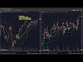 『Live』-台指期、TXF、TaiwanFutures、台灣期貨、台湾期货、台湾先物取引、대만 선물/＃Trend＃Rangebound＃趨勢＃箱型＃趋势＃箱型＃トレンド＃レンジ相場＃트렌드＃박스권