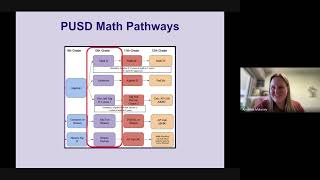 Rising 10th Grade 2025-26 Course Selection Presentation