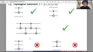 CNOT-Optimal Circuit Synthesis