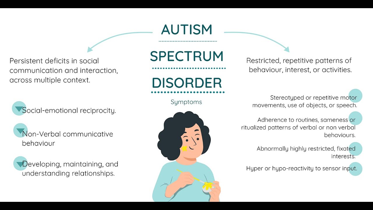 Signs of Autism | آٹزم کی علامات | Aap ki Sehat | 2024 | BTL tv