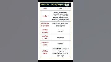 mp gk, मध्य प्रदेश के जिले | खरगोन जिला की सम्पूर्ण जानकारी #shortfeed #shorts #viral #mpgk #mppsc