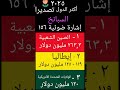 تصدير السبانخ ؛ الصين الشعبية ، إيطاليا ، الولايات المتحدة الأمريكية.