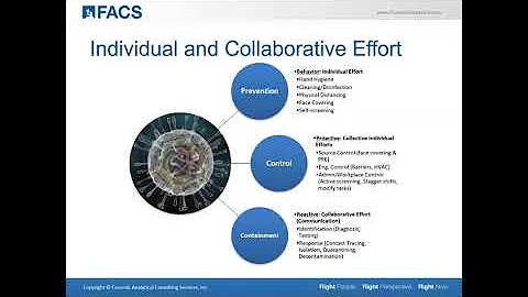 COVID 19 Safety: Employee Considerations Webinar - 08/27/20