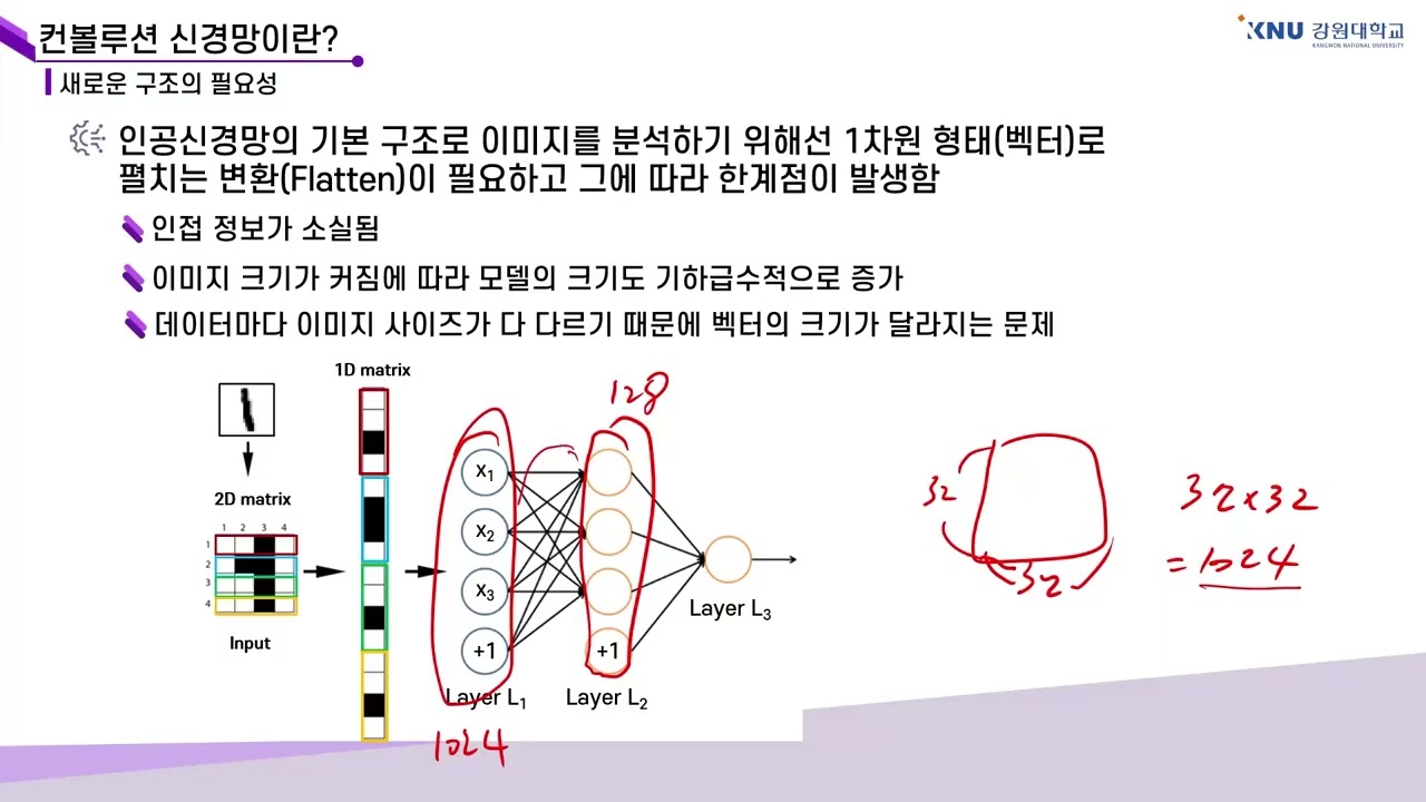 [강원대학교 SW중심대학사업단] 인공지능의 이해 12주차 1