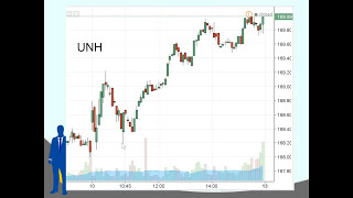 Simple day trading strategy: Opening range breakouts // Intraday stocks trading system, market tips