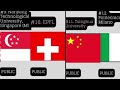 Top 25 Civil and Structural Engineering Universities Globally by Ranking and Country in 2024.