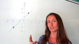 Celebrity The Maths Prof: Finding Gradients of Straight Lines (using rise over run) Wealth