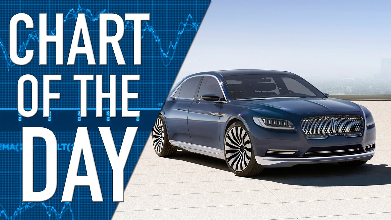 Prototype of New Lincoln Continental to Be Unveiled at New York Auto Show