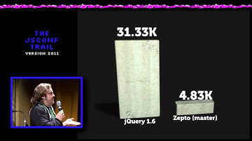 Thomas Fuchs: Nano? Pico? Femto? Atto? Zepto!