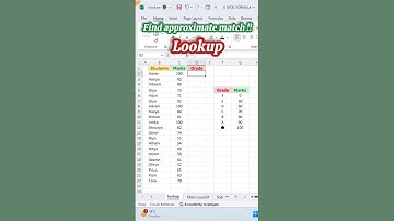 Excel: The Secret that Microsoft Won’t Tell You