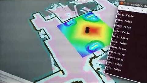 Mapping , Localizing AR Markers and Navigation of Turtlebot using ROS