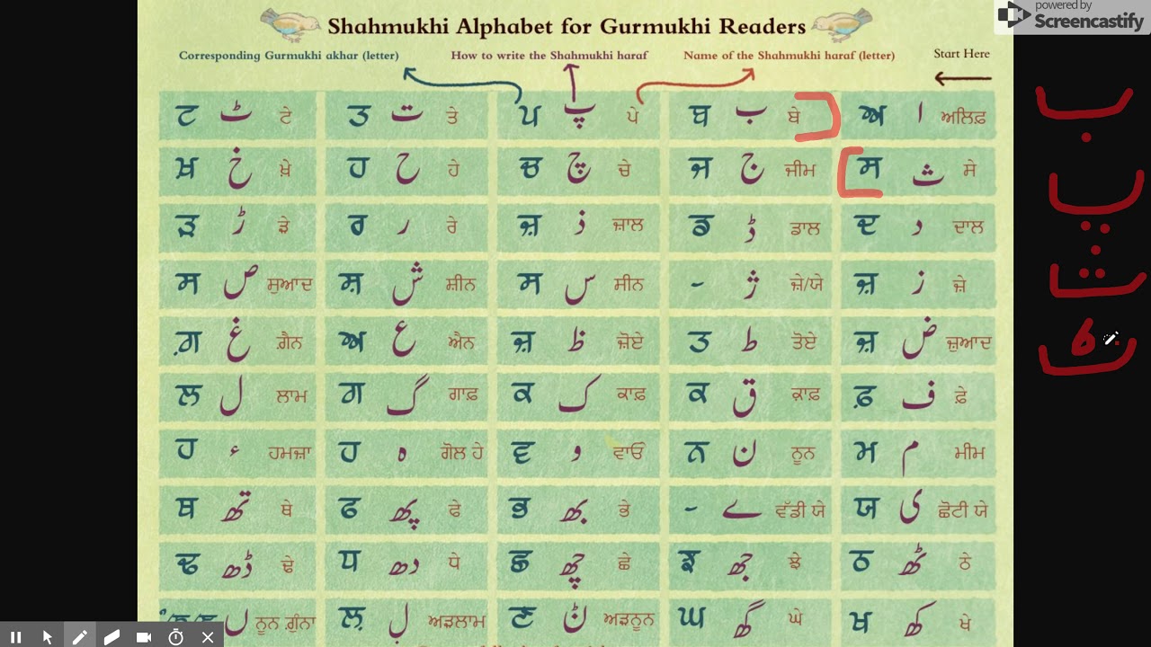 Shahmukhi Tutorial - 1