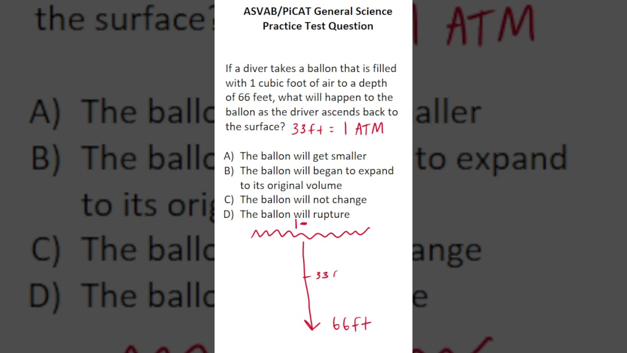ASVAB/PiCAT General Science Practice Test Question 