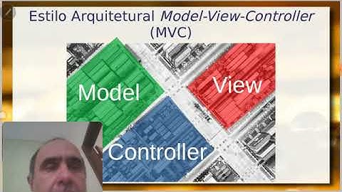 Model-View-Controller e Componentes - Aula 03 / parte 1 - Componentes de Software e Reúso 2020