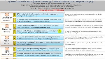 Quality Assurance Vs Quality Control| Phân biệt chức năng, nhiệm vụ của QA và QC-tiếng Anh ngành may