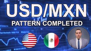 FOREX | USD/MXN top down multi timeframe analysis