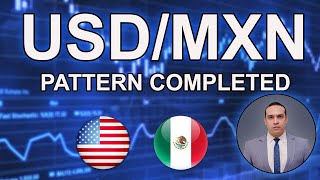 FOREX | USD/MXN top down multi timeframe analysis