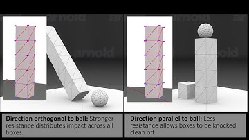 The Matchstick Model for Anisotropic Friction Cones