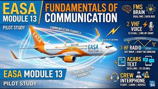Aircraft Communication Systems Explained | EASA Module 13.4.2 & Pilot Ground School