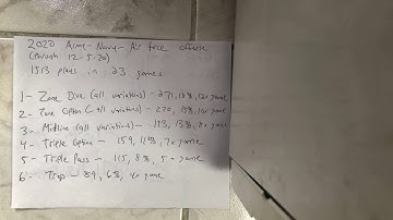 2020 #Army #Navy #AirForce #Flexbone #Offense Breakdown (through 12-5-20)