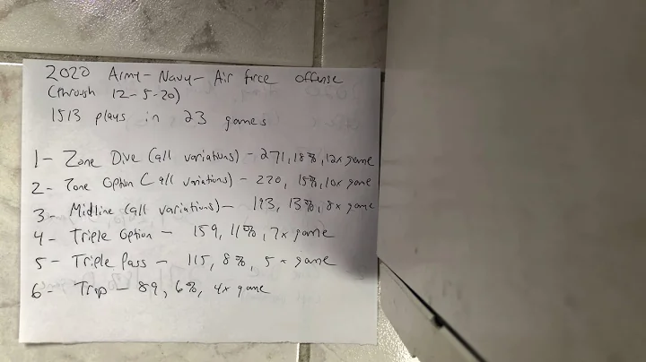 2020 #Army #Navy #AirForce #Flexbone #Offense Breakdown (through 12-5-20)