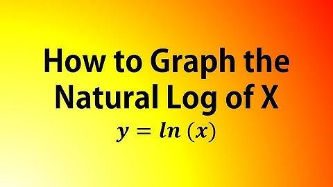 How to Graph the Natural Log of X