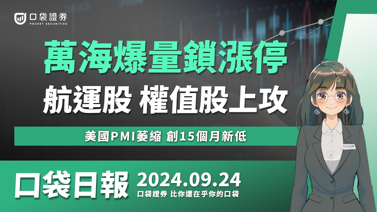 萬海(2615)爆量鎖漲停，航運股、權值股上攻！美國PMI萎縮，創15個月新低！| 口袋日報 | 2024.09.24