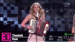 TOP 30 songs in Melodifestivalen according to Spotify [2023-Edition]