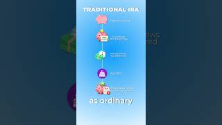Roth IRA vs Traditional IRA (Most Pick Wrong)