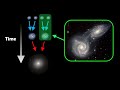 What are Galaxy Merger Trees?