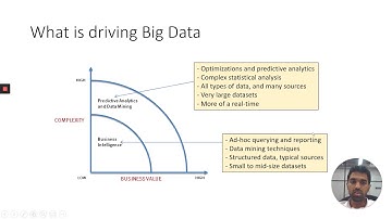 Introduction to Big Data #1