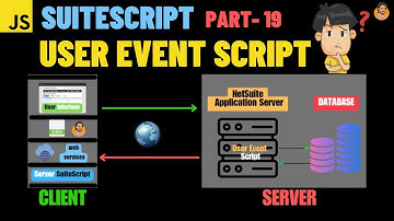 SuiteScript Tutorial - User Event Script | What is User Event Script? | NetSuite