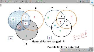 Double Bit Detection SEC DED Net Worth
