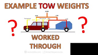 Four towing weight examples  explained!