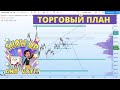 Торговый план. Биткоин и Эфир