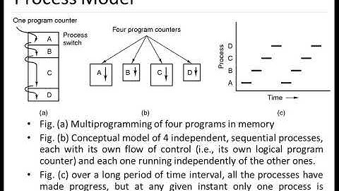 2. Process model in Process Management