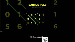 3x3 Determinant Trick in 10 Seconds 😳 | Sarrus Rule Fast Method 🔥 #shorts #shortvideo #class12maths