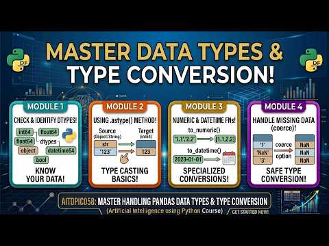AI-Topic058 | Handling Data Types & Type Conversion in Pandas | Python Data Analysis
