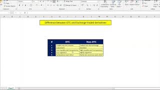 Difference between otc and exchange traded derivatives