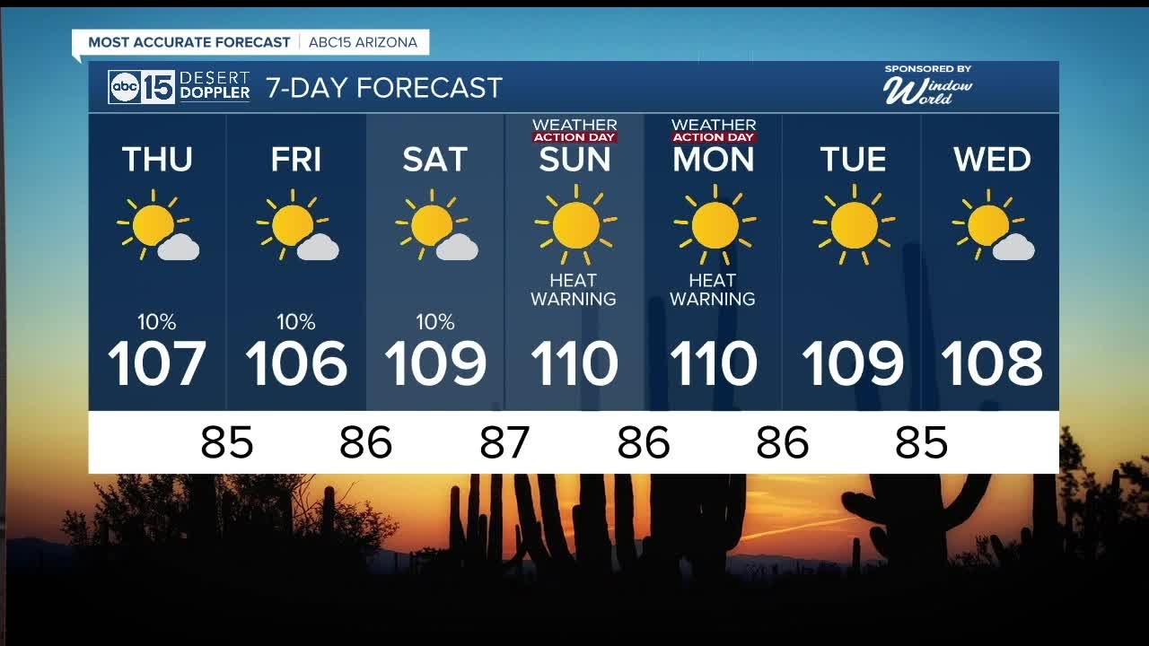 Starting September off with slight storm chances and high temps - YouTube